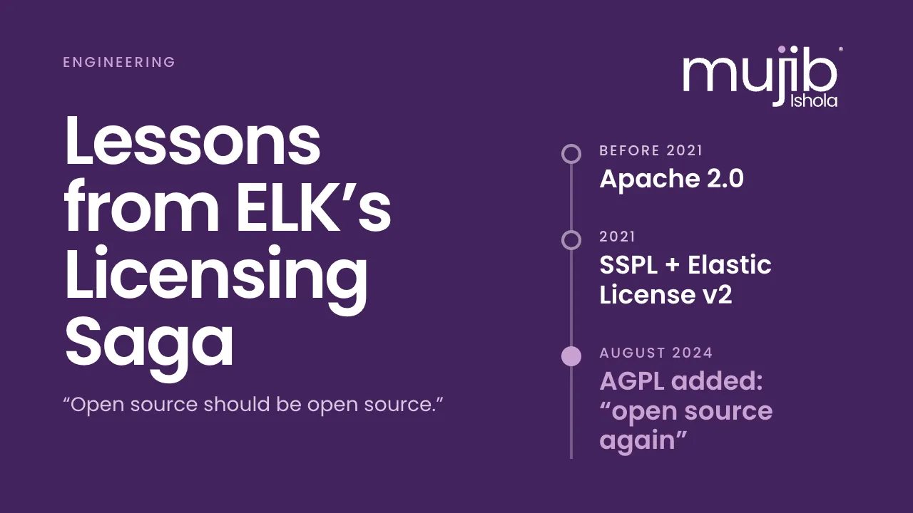 Cover: Lessons from ELK’s Licensing Saga. “Open source should be open source.” Timeline: Apache 2.0 before 2021; SSPL and Elastic License v2 in 2021; AGPL added in August 2024, “open source again”.